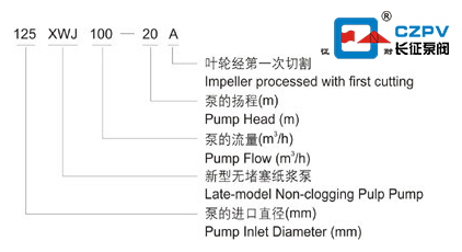 無(wú)堵塞紙漿泵型號(hào)圖
