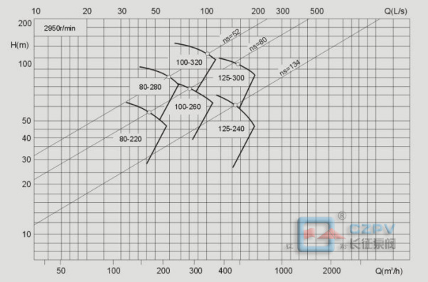 中開(kāi)泵的型譜圖