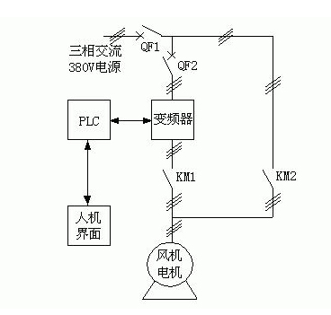 風(fēng)機水泵的變頻節(jié)能原理
