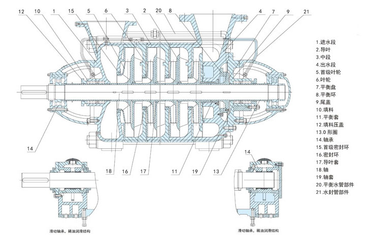 D型水泵由哪些部分組成？