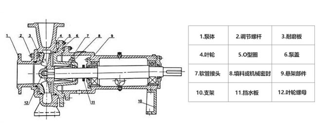 無堵塞紙漿泵結(jié)構(gòu)圖 無堵塞紙漿泵結(jié)構(gòu)圖